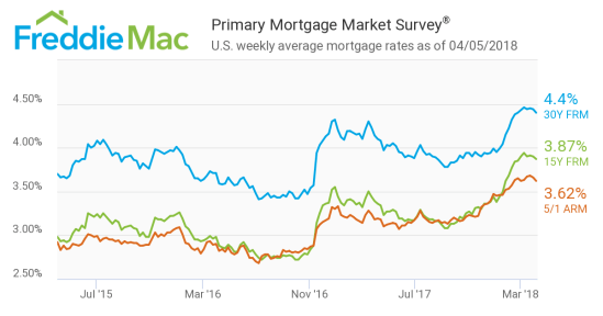 3 year chart FMAC