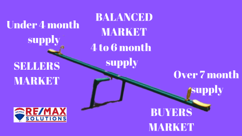 Under 4 month supply