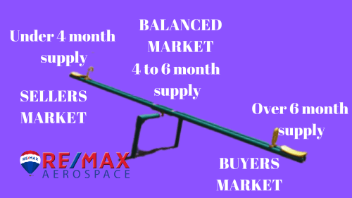 Under 4 month supply (1)