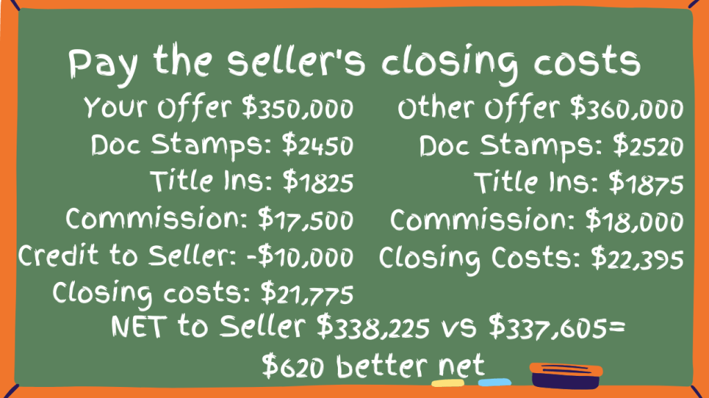 chalkboard graphic showing the difference in two offers where the buyer pays $10K towards the sellers closing costs.