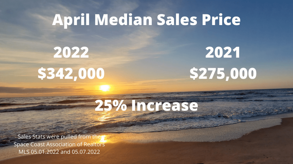 Sunrising over the Atlantic Ocean as seen from South Cocoa Beach. Text overlay shows the Median sales price for April 2022 compared to April 2021