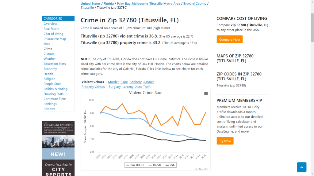 Bestplaces.net screenshot for titusville florida