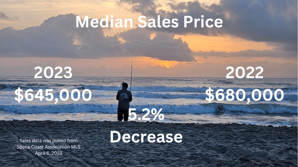 sunrise photo from cocoa beach with a man surf fishing. text overlay has the median sales price for March 2023