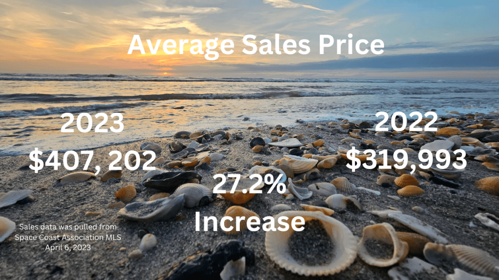 Sunrise at the beach phooto with shells in the foreground. Text overlay showing the average sales price for Brevard County March 2023