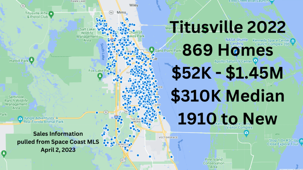 2022 sales for single family homes in Titusville