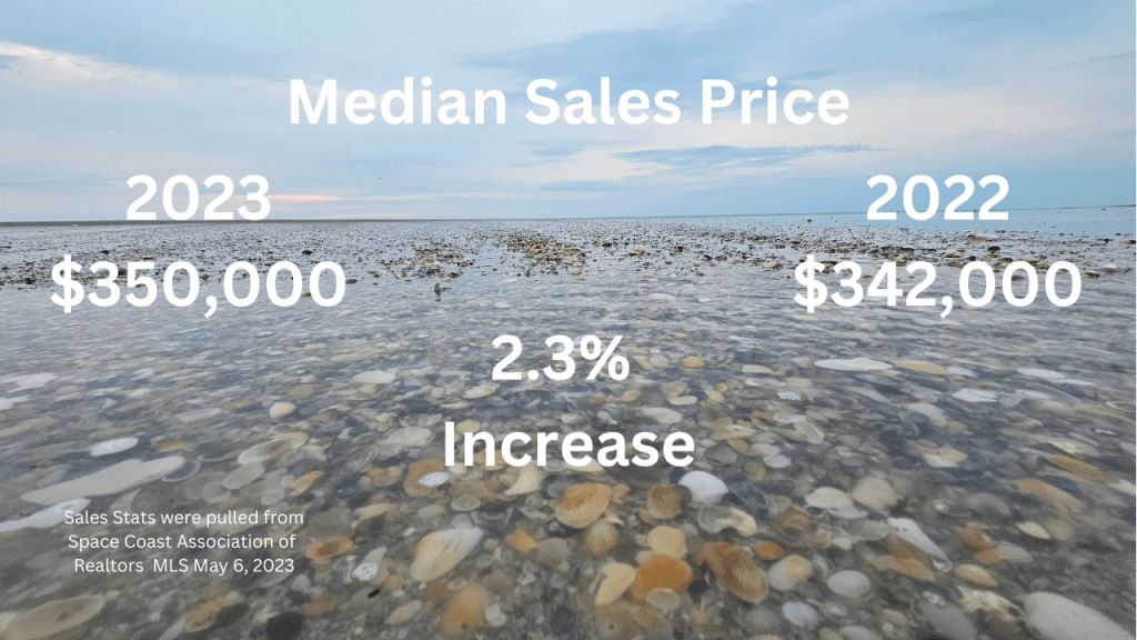 Ocean photo with shells in the water that has text overlay of the mediansales price for april 2023