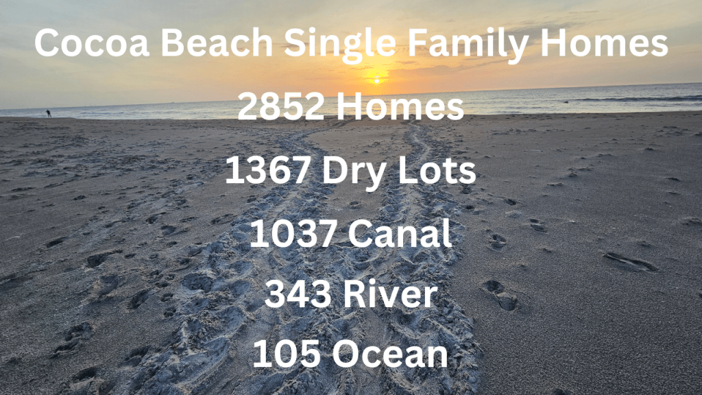 sunrise photo with text overlay with a breakdown of the single family homes in Cocoa Beach