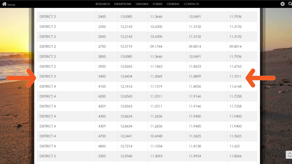 screenshot of the brevard property appraiser website showing the 2022 millage rate