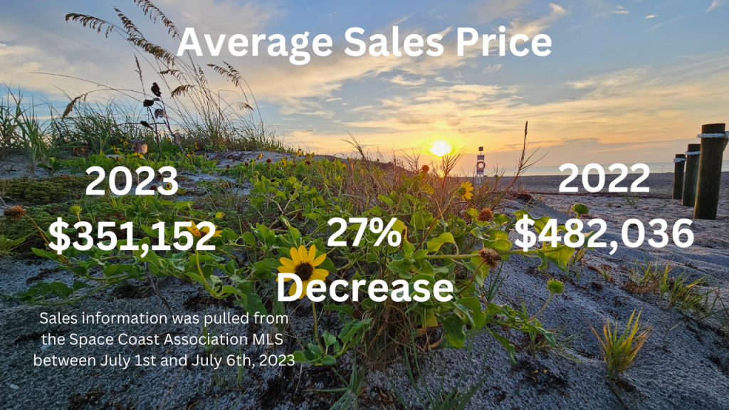 Sunrise photo at the beach showing the average condo sales prices in Cocoa Beach comparing June 2023 to June 2022