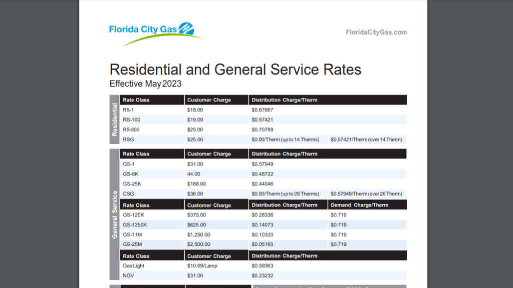 Florida City Gas residential service rates as of September 2023