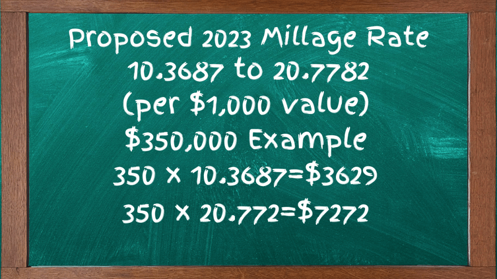 Example of what your taxes could be in Brevard County on a $350K home