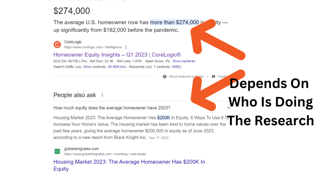 screenshot of a google search showing the average equity a homeowner has in 2023.