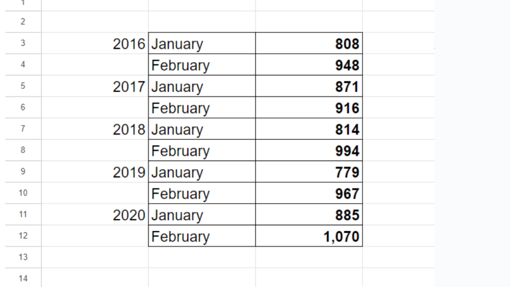 spreadsheet showing the closings in January and February from 2016 to 2020