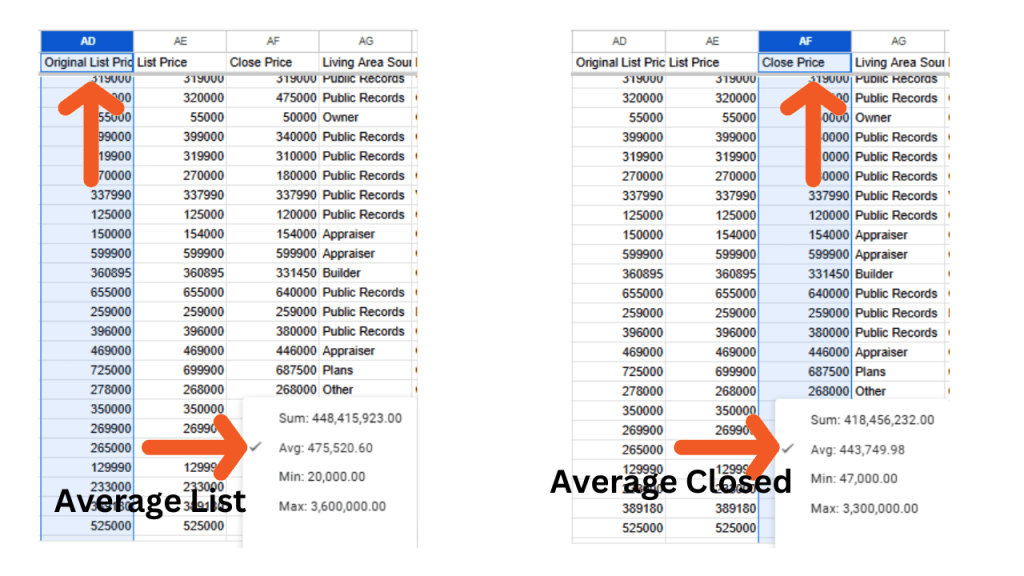 screenshot of the spreadsheet from February 2025 sales showing the average list price and the average sales price for Brevard County