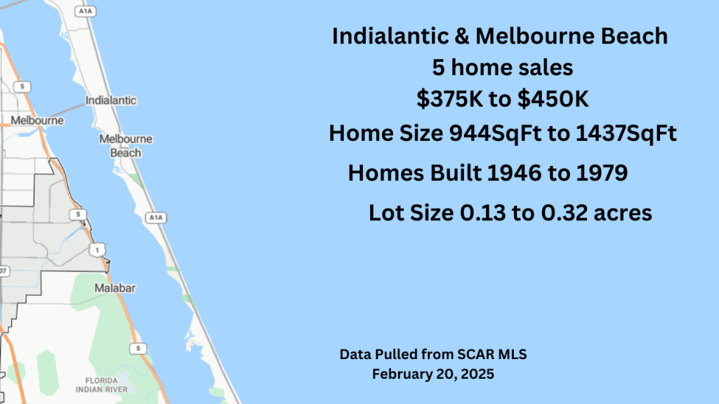 Map view of Indialantic and Melbourne Beach. Text overlay has average and median sales info for homes in the $375K to $450K range