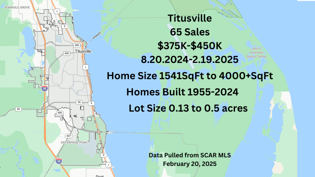 Map view of Titusville. Text overlay has average and median sales info for homes in the $375K to $450K range