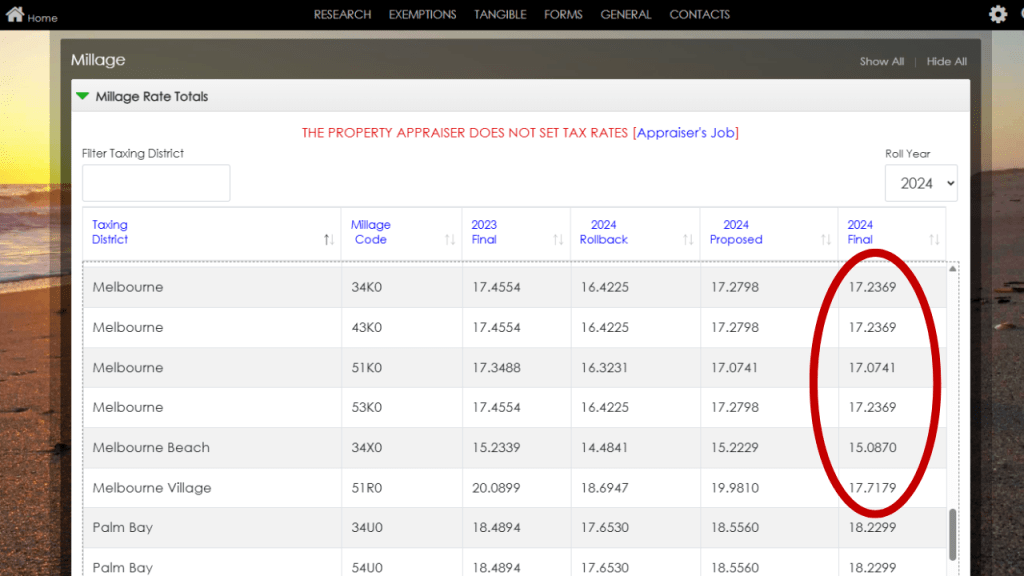 screenshot from the brevard county property appraiser site showing the millage rates of Melbourne