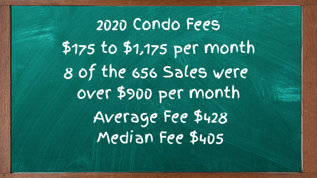 2020 condo fees in the Cocoa Beach and Cape Canaveral area