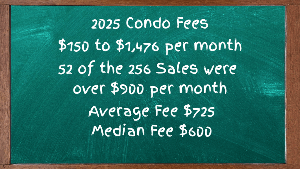 2025 condo fees in the Cocoa Beach and Cape Canaveral area