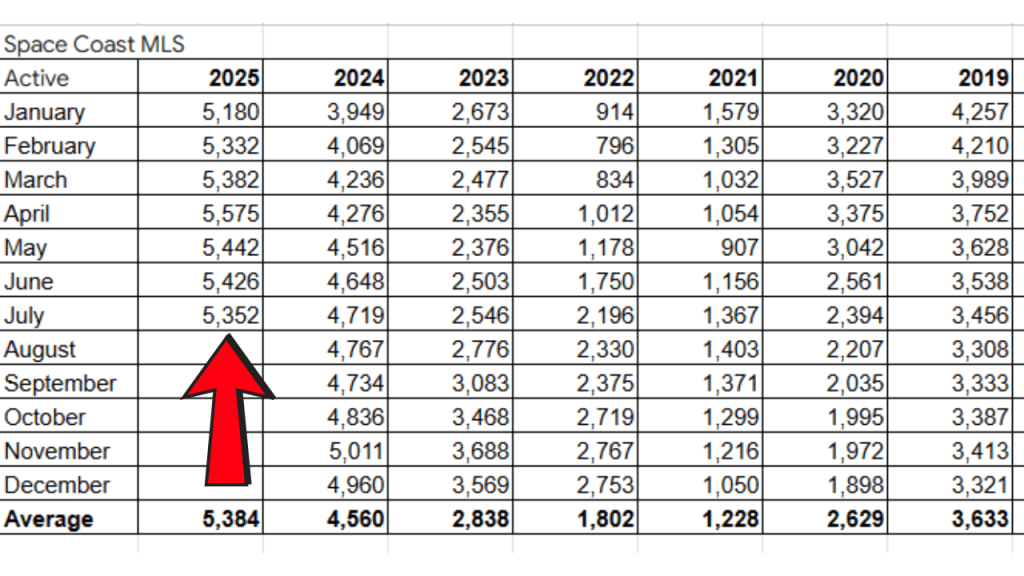 spreadshteet showing the acitve inventory from the Space Coast MLS