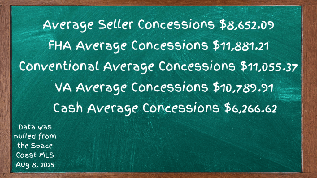 a breakdown of the average concessions received based upon loan type.