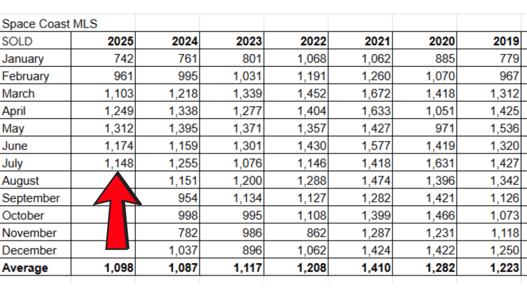 spreadshteet showing the sold inventory from the Space Coast MLS
