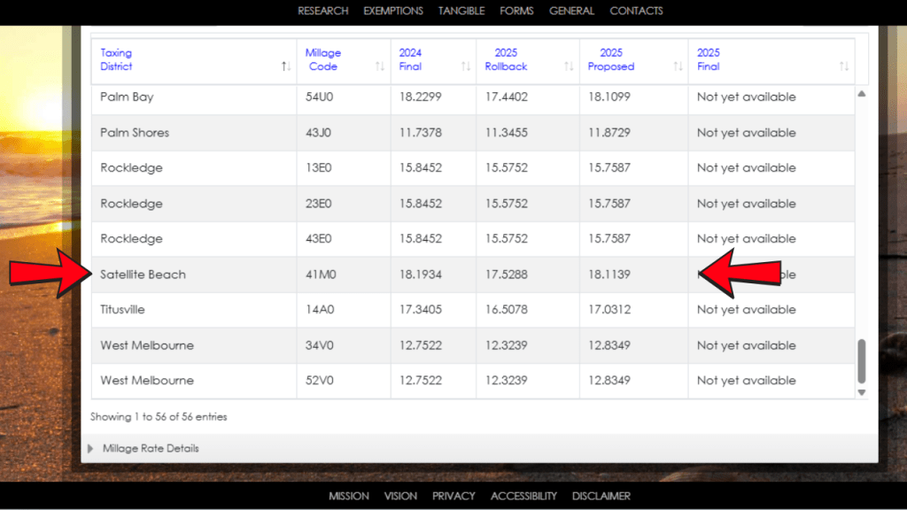 screenshot of the brevard county appraiser site showing the estimated millage rate