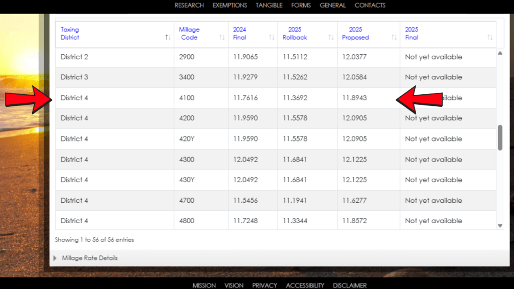 screenshot of the brevard county appraiser site showing the estimated millage rate