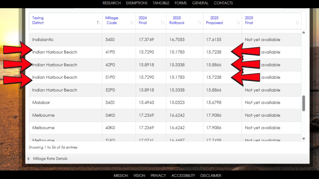 screenshot of the brevard county appraiser site showing the estimated millage rate