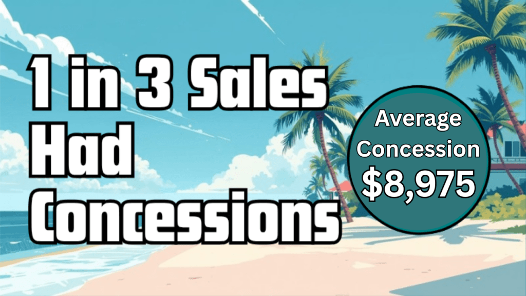 graphic showig the beach with text overlay saying that 1 in 3 sales had seller to buyer concessions. Averaging $8,975 in September