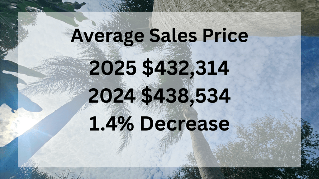 Average sales price comparing 2025-2024