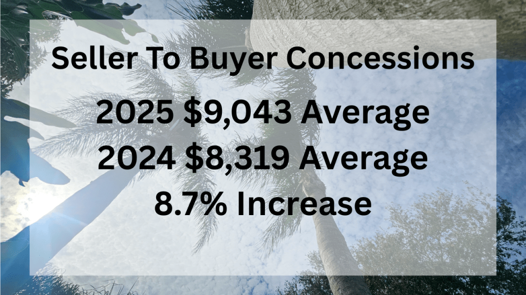 Seller to buyer concessions increase from 2024 to 2025