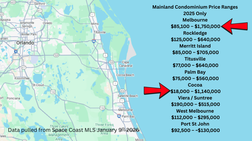 mainland condo price range 2025