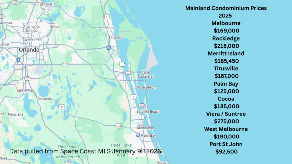 mainland condo median prices 2025
