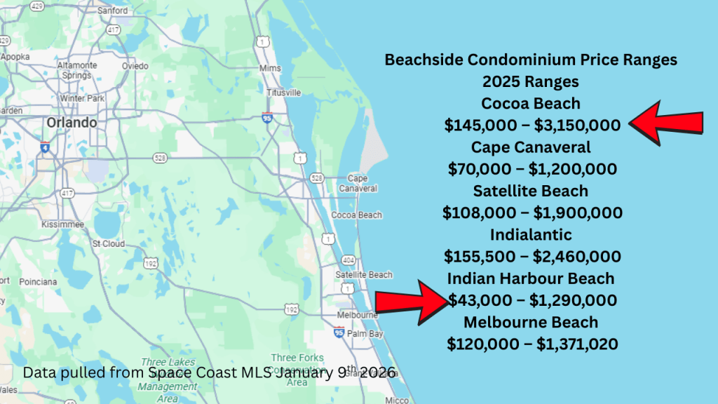 beachside condo price range by city for 2025