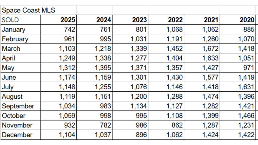 sold spreadsheet the last 6 years