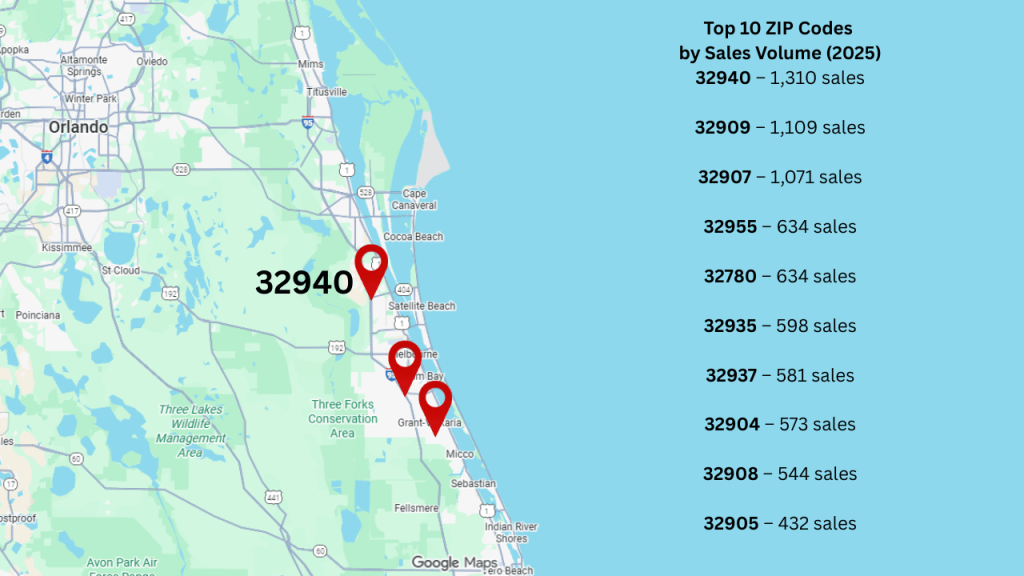 Top 10 selling zip codes in Brevard County