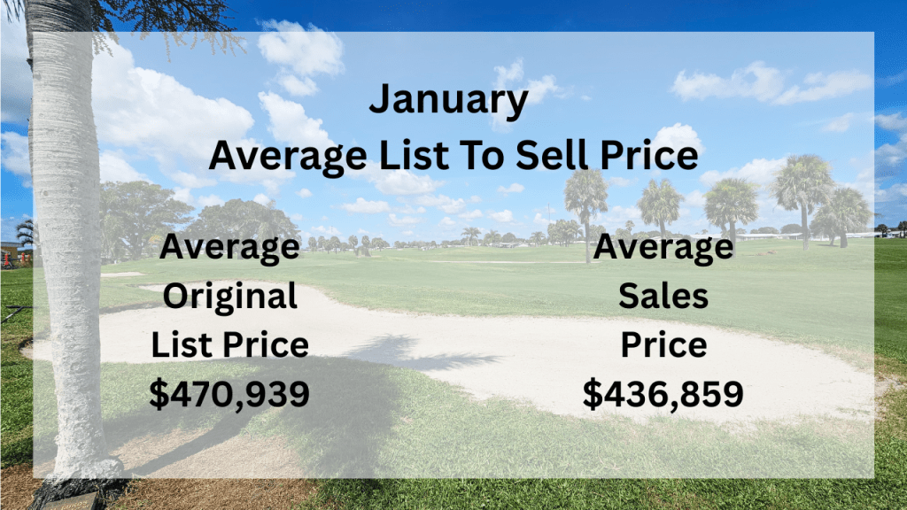 graphic showing the average original list price to the average sales price for january 2026