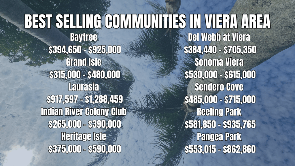 Top selling communities in the Viera and Suntree area from February 2026