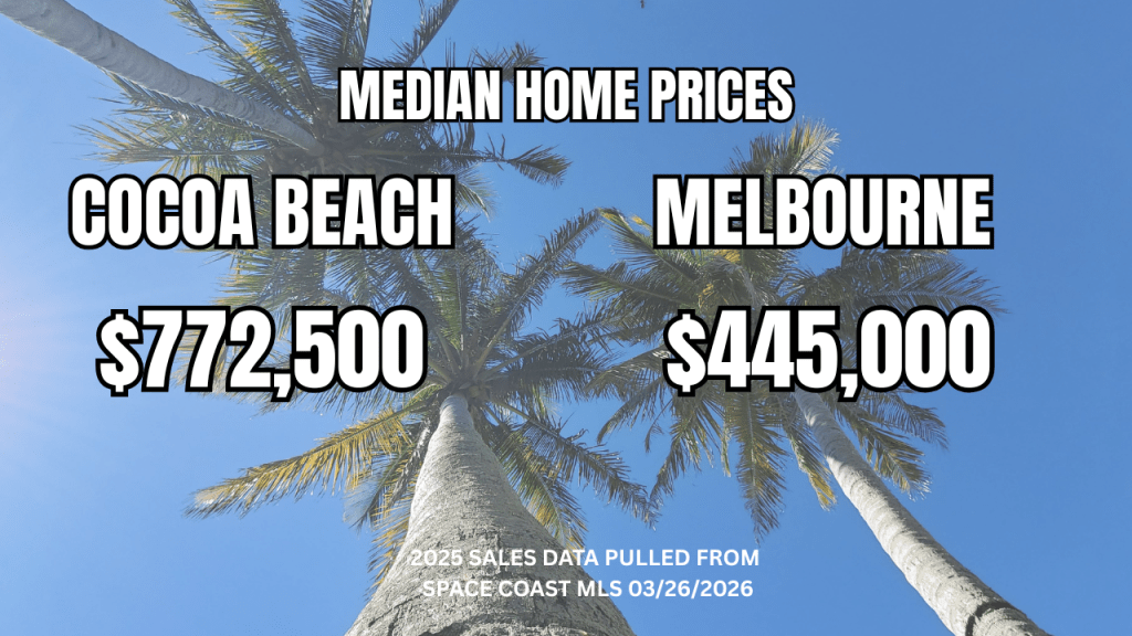 Palm tree photo in the background with text overlay of the median single family home prices in Melbourne versus Cocoa Beach