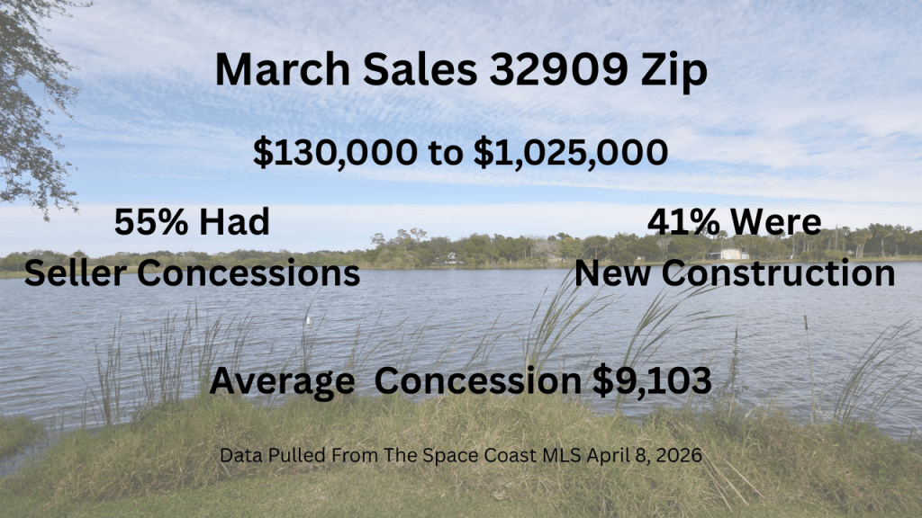 graphic showing the seller concessions for the sales in the 32909 March 2026