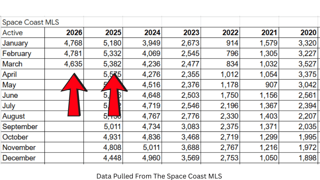 spreadsheet showing active inventory focusing on 1st quarter