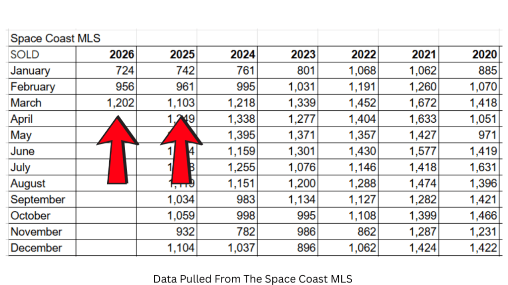 spreadsheet showing property sales 2020-2026