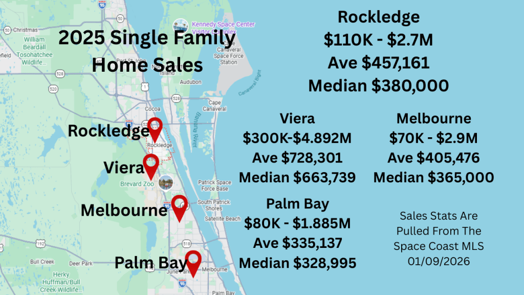 map of central Brevard with the price range of sales for Rockledge, Viera, Melbourne, and Palm Bay