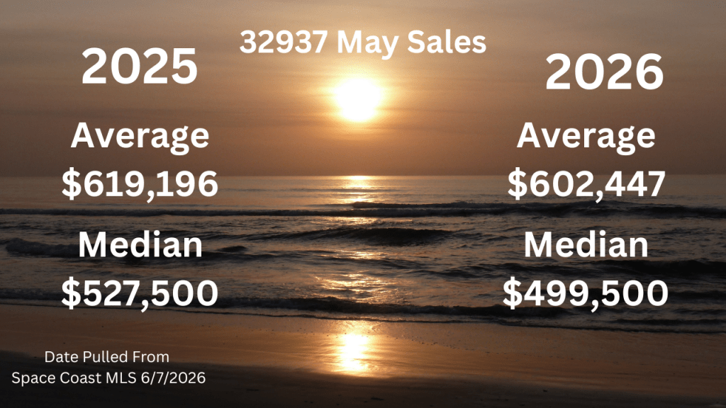 Average and Median sales price for the 32937 comparing May 2025 to May 2026