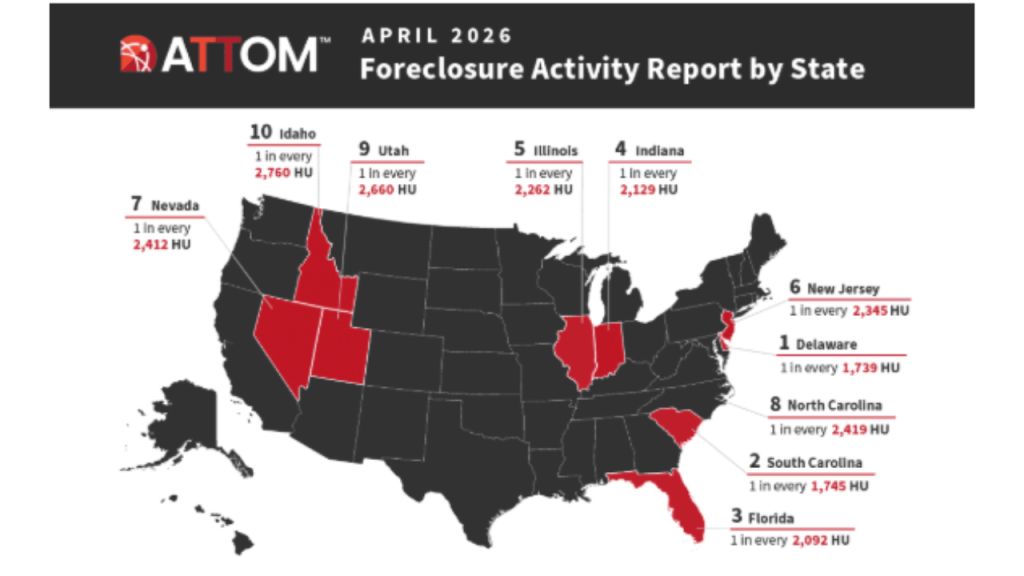ATTOM graphic showing Florida is in the top 5 in the nation for Foreclosures