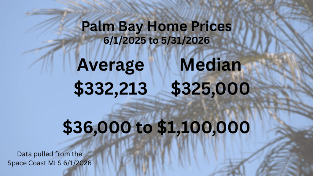 graphic showing palm bay home prices for the last 12 months