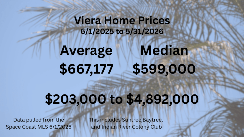 graphic showing Viera area home prices the last 12 months