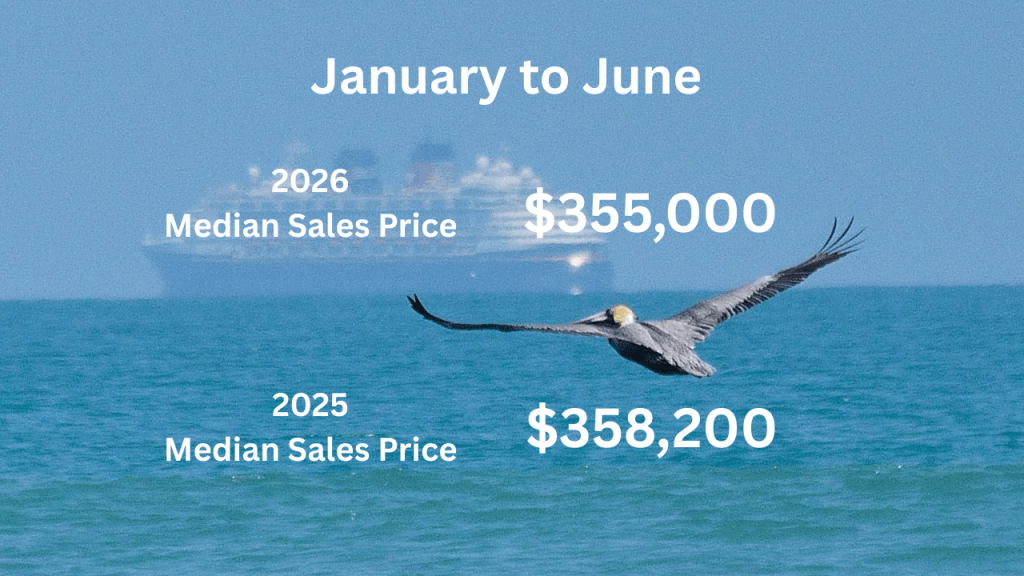 photo of the ocean with a pelican and cruise ship and text overlay comparing the median sales price from 2026 and 2025