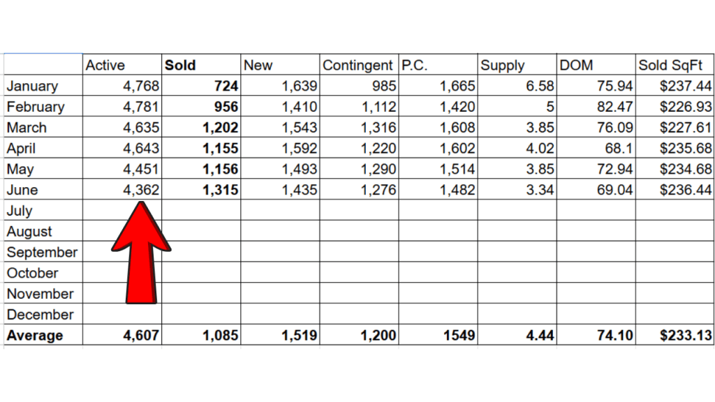 2026 spreadsheet showing the stats for the 1st half of 2026